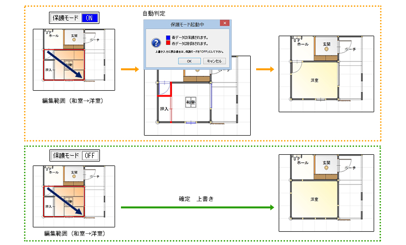 部屋入力　保護モード