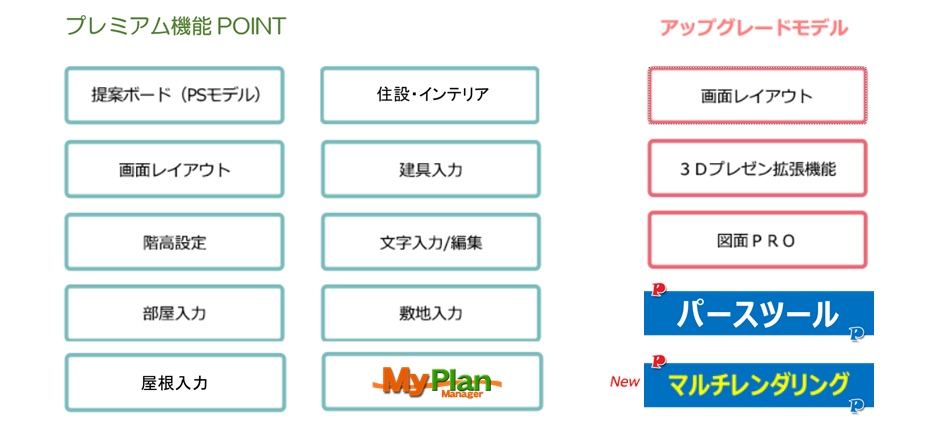 プランナープレミアムモデル