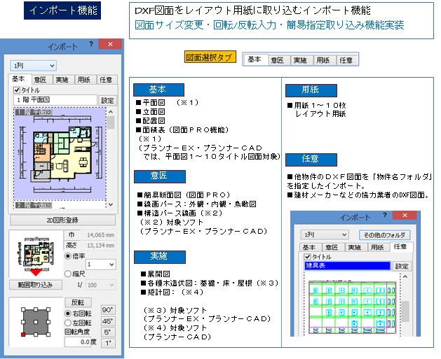 インポート機能
DXF図面をレイアウト用紙に取り込むインポート機能
図面サイズ変更・回転/反転入力・簡易指定取り込み機能実装