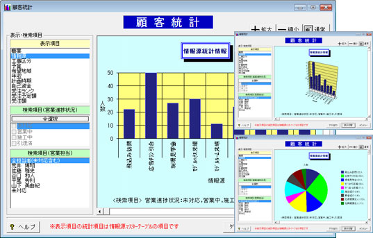 顧客統計