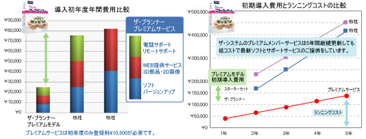 CADソフトの初期導入費用とランニングコスト　