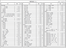 積算数量リスト