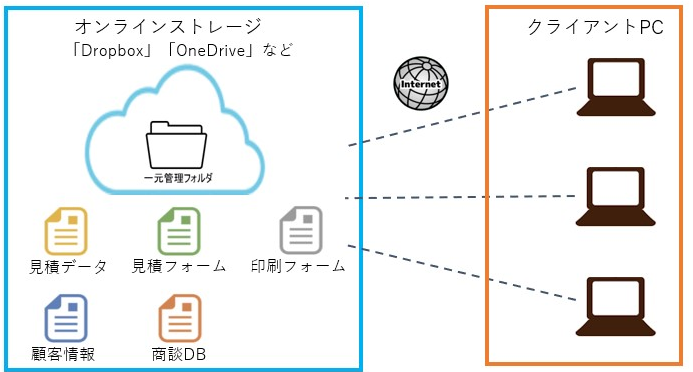 運用イメージ