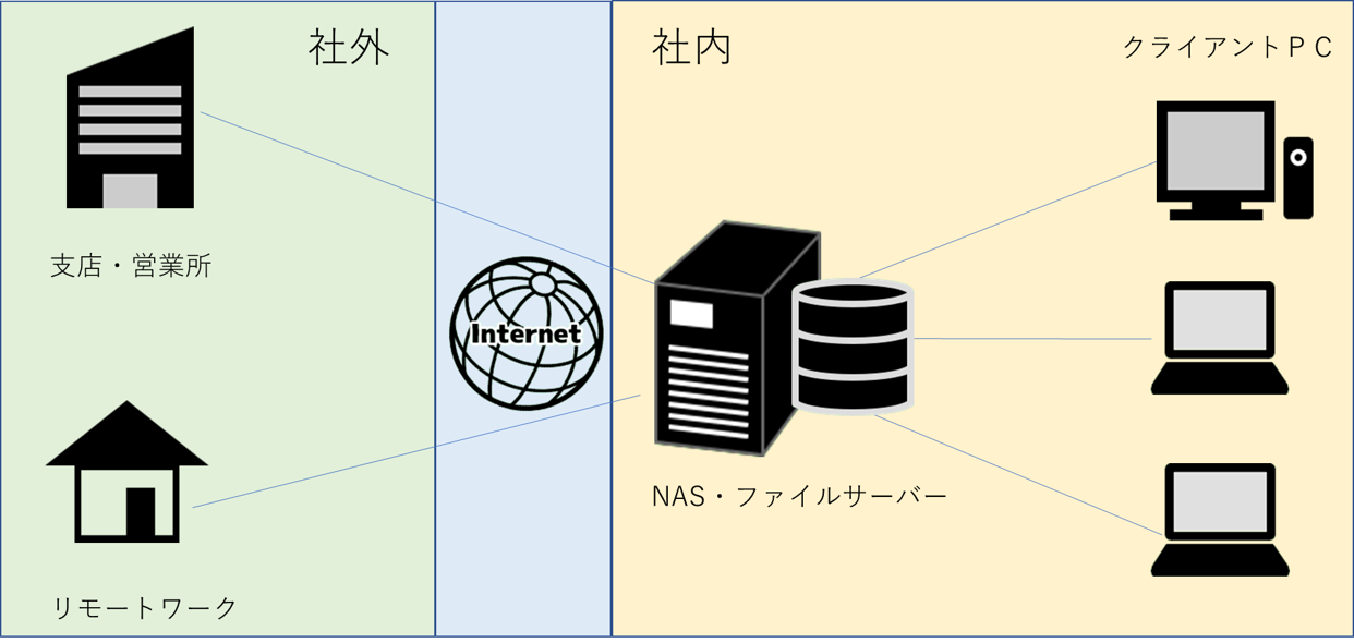 運用イメージ